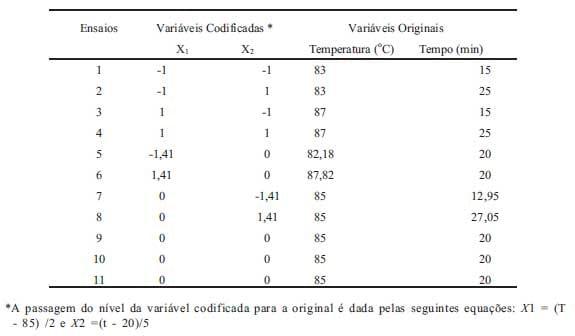 Avaliação do efeito do tratamento térmico na capacidade de retenção de água do iogurte através da metodologia de superfície de resposta - Image 3