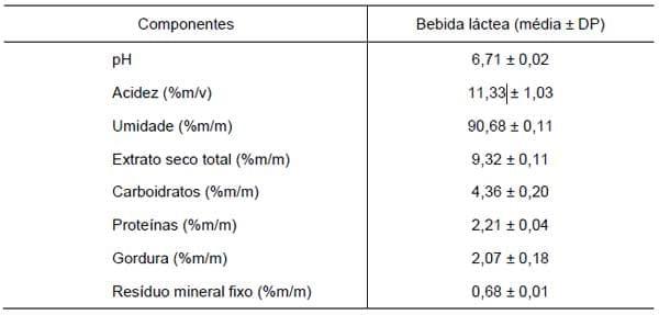 Elaboração de bebida láctea pasteurizada à base de soro de queijo de coalho - Image 2