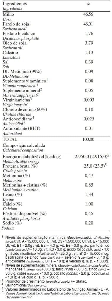 Composição química e energética de amostras de milho submetidas a diferentes temperaturas de secagem e períodos de armazenamento - Image 1