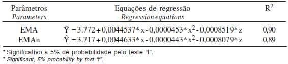 Composição química e energética de amostras de milho submetidas a diferentes temperaturas de secagem e períodos de armazenamento - Image 5