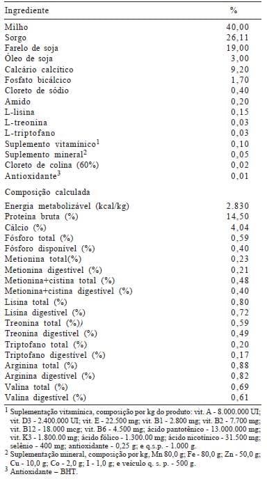 Biodisponibilidade de fontes de metionina para poedeiras leves na fase de produção mantidas em ambiente de alta temperatura - Image 2