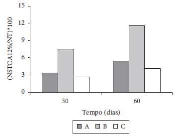 Caracterização físico-química, reológica e sensorial de queijos tipo Prato com teor reduzido de gordura - Image 6