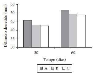 Caracterização físico-química, reológica e sensorial de queijos tipo Prato com teor reduzido de gordura - Image 7