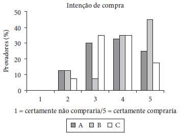 Caracterização físico-química, reológica e sensorial de queijos tipo Prato com teor reduzido de gordura - Image 12