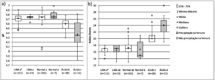 Caracterização físico-química e microbiológica do leite bovino instável não ácido em função das estações do ano - Image 4