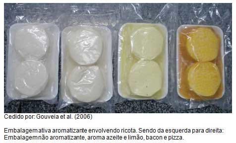 Embalagens Ativas – Novos caminhos no acondicionamento de leite e derivados - Image 3