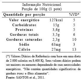 Elaboração do relatório técnico-científico para registro de leites fermentados com alegação de propriedade funcional - Image 2