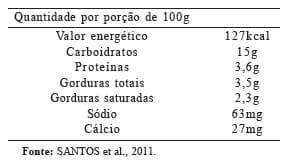 Elaboração do relatório técnico-científico para registro de leites fermentados com alegação de propriedade funcional - Image 1