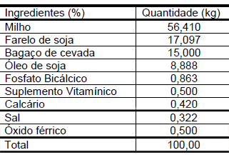 Determinação do tempo de abate de suínos em ensaios de digestibilidade pelo método do sacrifício - Image 1