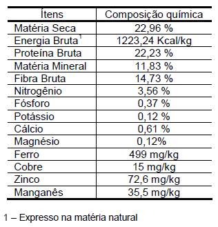 Composição química e digestibilidade dos nutrientes do bagaço de cevada determinados em suínos em terminação - Image 1