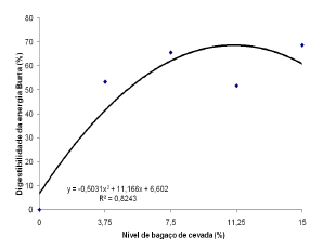 Composição química e digestibilidade dos nutrientes do bagaço de cevada determinados em suínos em terminação - Image 5