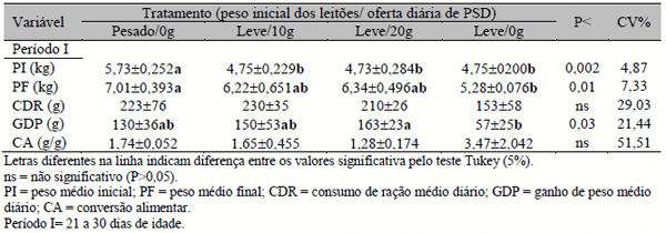 Efeito de dietas contendo plasma sanguíneo desidratado sobre características microbiológicas, imunológicas e histológicas de leitões leves ao desmame - Image 2
