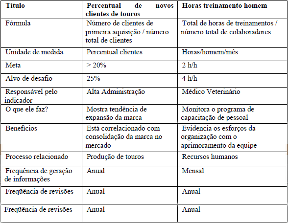 Implantação de sistema de indicadores de desempenho em empresa de pecuária de corte - Image 11