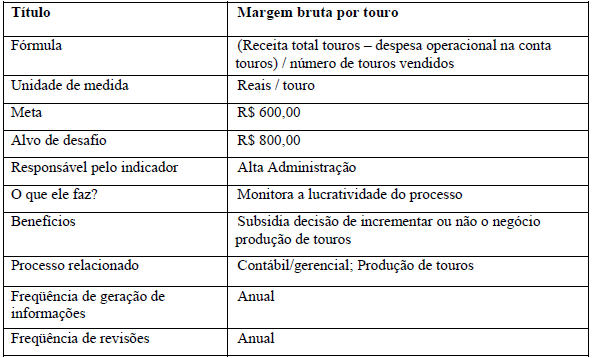 Implantação de sistema de indicadores de desempenho em empresa de pecuária de corte - Image 12