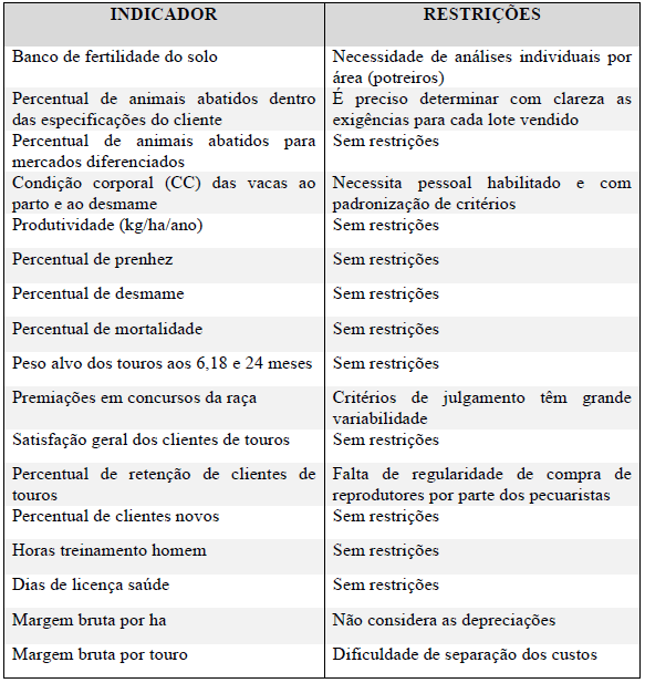 Implantação de sistema de indicadores de desempenho em empresa de pecuária de corte - Image 2
