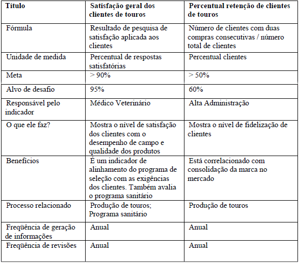 Implantação de sistema de indicadores de desempenho em empresa de pecuária de corte - Image 9