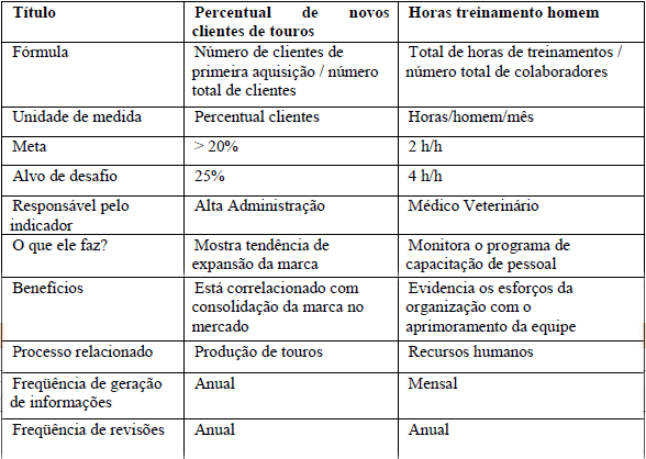 Implantação de sistema de indicadores de desempenho em empresa de pecuária de corte - Image 10