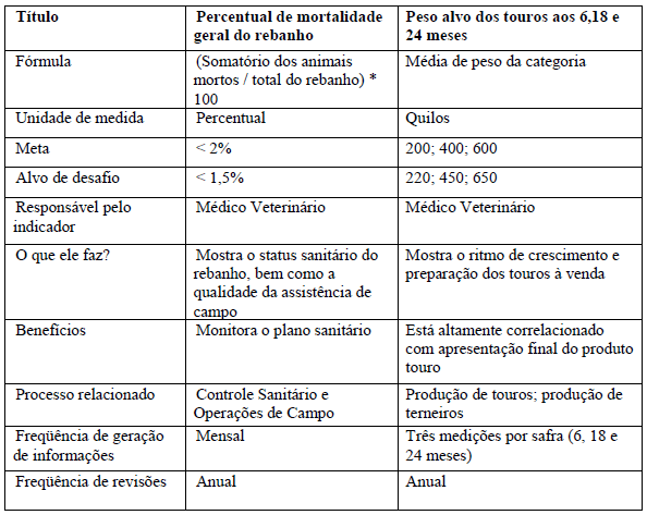 Implantação de sistema de indicadores de desempenho em empresa de pecuária de corte - Image 7