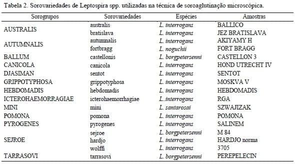 Soroprevalencia de leptospirose em bovinos nas mesorregiões sudeste e sudoeste do estado Rio Grande do Sul, Brasil - Image 2