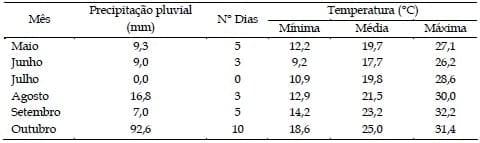 Desempenho produtivo de novilhas leiteiras suplementadas na época da seca em pastagens diferidas, sob duas taxas de lotação - Image 1