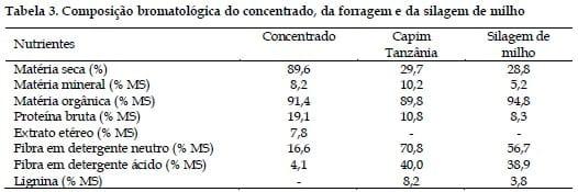 Produção e composição de leite de vacas mestiças suplementadas com diferentes níveis de concentrado mantidas em pastagem de Capim Tanzânia irrigada - Image 3