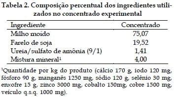 Produção e composição de leite de vacas mestiças suplementadas com diferentes níveis de concentrado mantidas em pastagem de Capim Tanzânia irrigada - Image 2