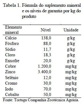 Desenvolvimento corporal de novilhas leiteiras suplementadas com minerais inorgânicos e orgânicos em pastejo na época das águas - Image 2