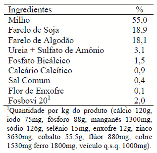 Vacas lactantes alimentadas com silagem de cana-de-açúcar com e sem aditivo bacteriano: consumo, digestibilidade, produção e composição do leite - Image 1