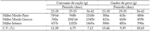 Peletização de ração para frangos de corte: fatores que interferem na qualidade do pélete - Image 7