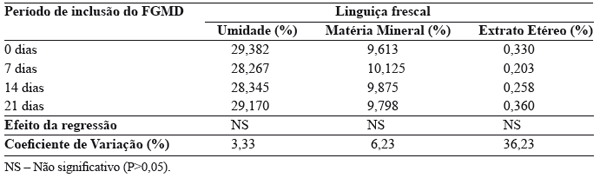 Estabilidade lipídica do pernil e da linguiça frescal de suínos tratados com dietas com alta concentração de ácido fítico - Image 5
