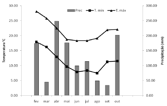 Produção de forragem e valor nutricional de Hemarthria altissima cv. Flórida sobressemeada com ervilhaca e adubada com cama de aviário - Image 1