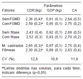 Farelo de gérmen de milho desengordurado associado à fitase - Image 2