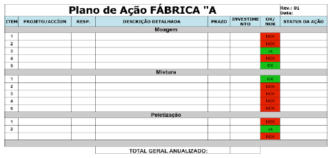 Gerenciamento da fábrica de rações - Image 5