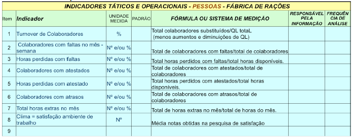 Gerenciamento da fábrica de rações - Image 14