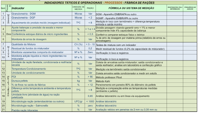 Gerenciamento da fábrica de rações - Image 12