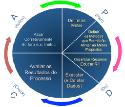 Gerenciamento da fábrica de rações - Image 3