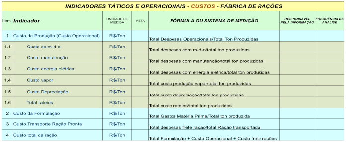 Gerenciamento da fábrica de rações - Image 10