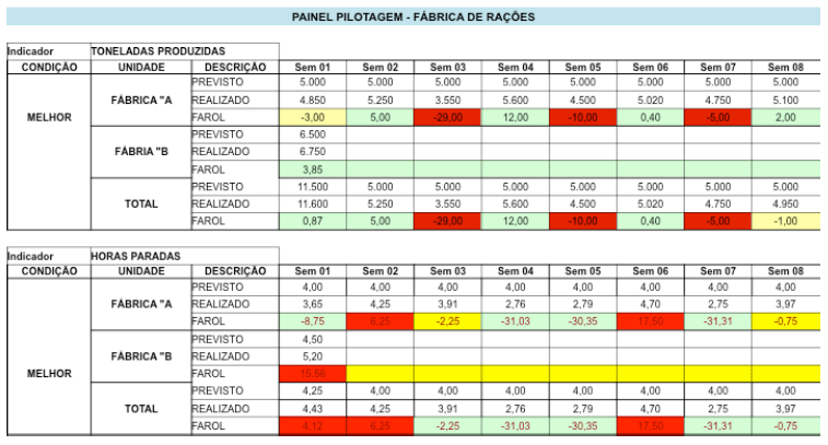 Gerenciamento da fábrica de rações - Image 16