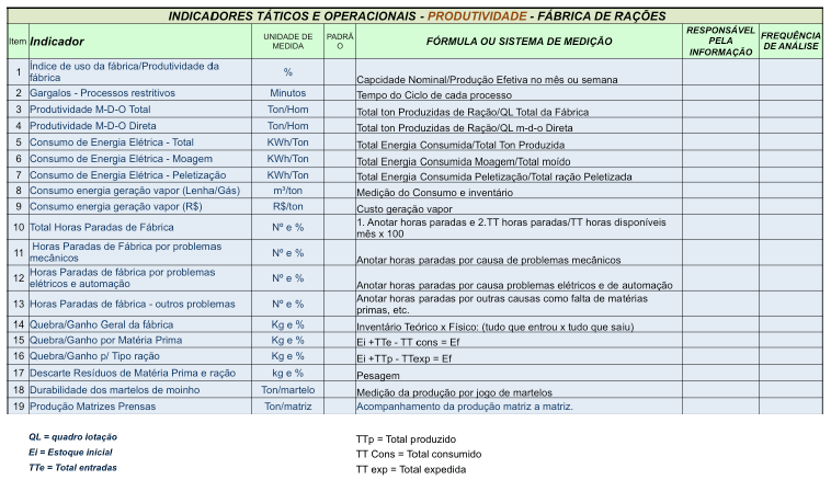 Gerenciamento da fábrica de rações - Image 8