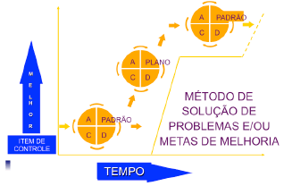 Gerenciamento da fábrica de rações - Image 7