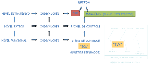 Gerenciamento da fábrica de rações - Image 6