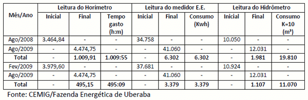 Pastejo Rotacionado Irrigado da Gramínea Tifton 85 (Cynodon spp) para Produção de Leite “Um Enfoque na Eficiência Energética” - Image 3