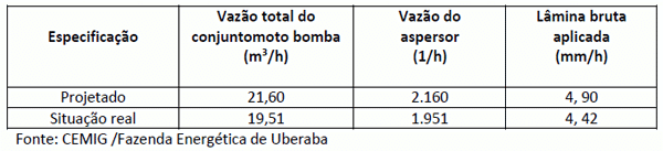 Pastejo Rotacionado Irrigado da Gramínea Tifton 85 (Cynodon spp) para Produção de Leite “Um Enfoque na Eficiência Energética” - Image 1
