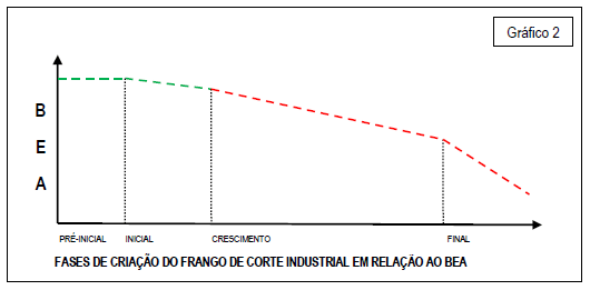 Questionamento do BEA - Bem Estar Animal e Produtividade de frangos de corte criados em diferentes tipos de instalações - Image 2