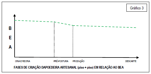 Questionamento do BEA - Bem Estar Animal e Produtividade de galinhas poedeiras criadas em diferentes tipos de instalações - Image 3