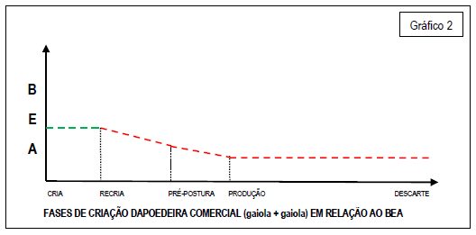 Questionamento do BEA - Bem Estar Animal e Produtividade de galinhas poedeiras criadas em diferentes tipos de instalações - Image 2
