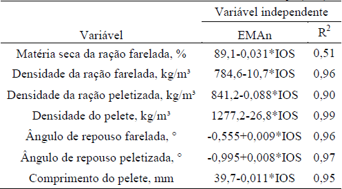 Efeito da adição de óleo na dieta de frangos sobre características físicas da ração - Image 4