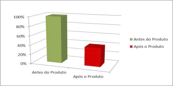Programa Safeeds de controle a Salmonela. - Image 1