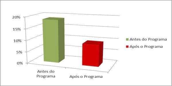 Programa Safeeds de controle a Salmonela. - Image 2