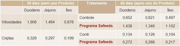 Programa Safeeds de controle a Salmonela. - Image 4